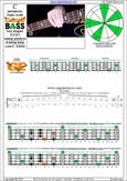 CAGED4BASS C pentatonic mmajor scale : 4G1:4E2 box shape (3131 sweep pattern) pdf